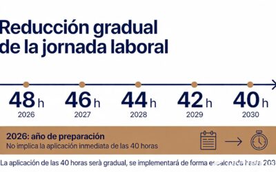 Jornada Laboral 2026: la cuenta regresiva empezó